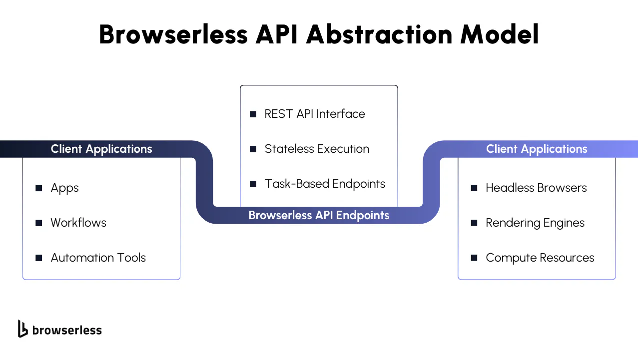 Anatomy of a REST API endpoint diagram