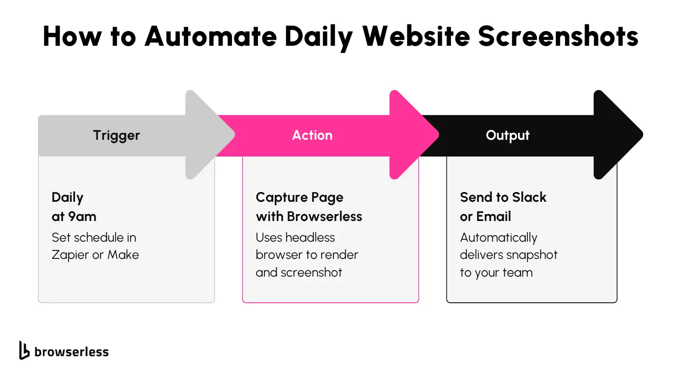 Why Legacy Python Scrapers Struggle