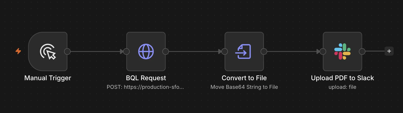 n8n workflow that generates a PDF from a JavaScript-rendered page, running from a Manual Trigger through a Browserless BQL request and a Convert to File node to a Slack file upload