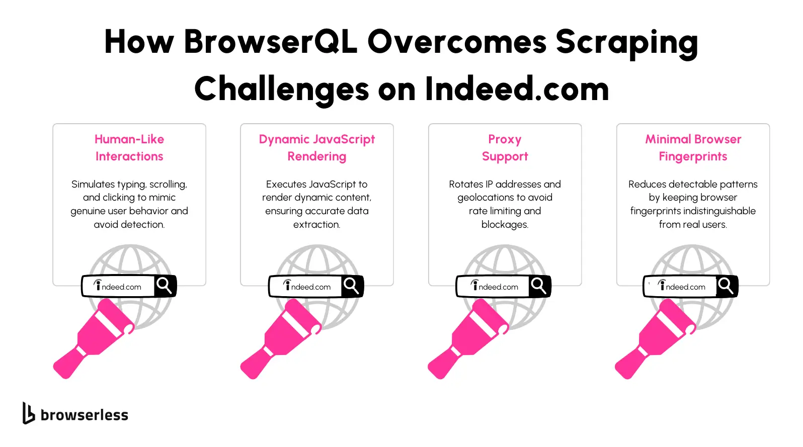 browserql-scrape-indeed