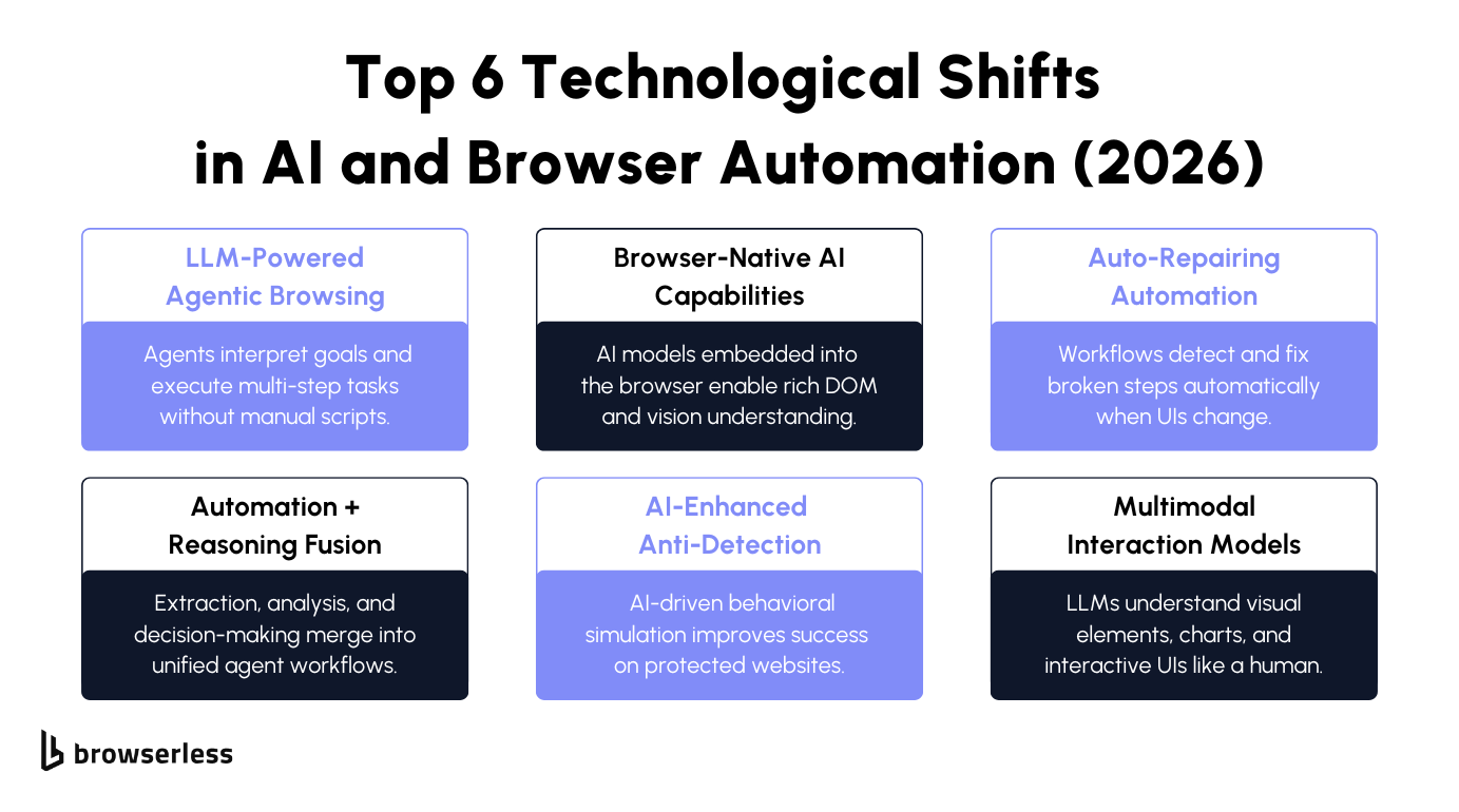 The automation world is growing up