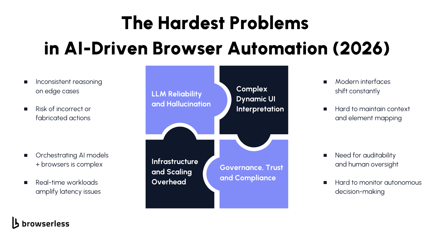 Automation tools are blending together