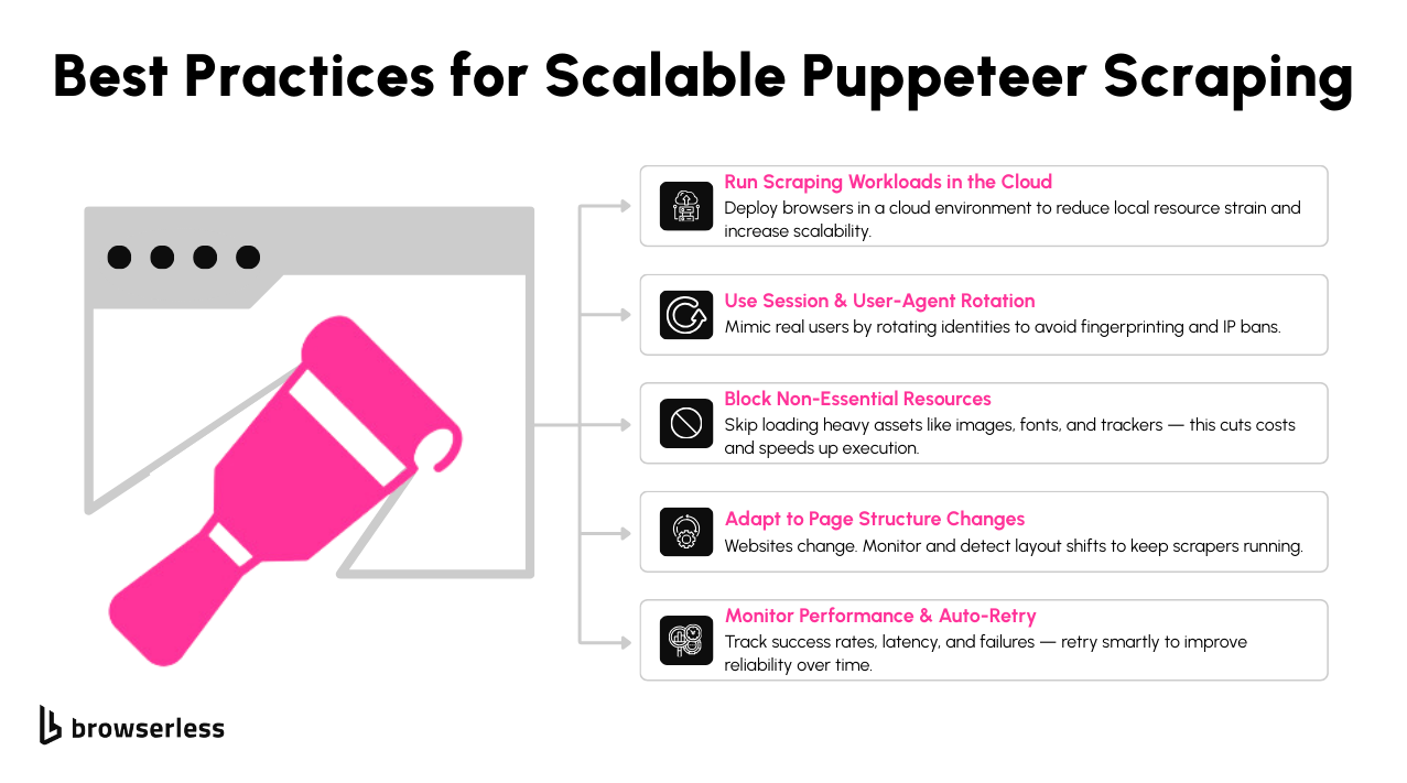 Best practices for Puppeteer scraping