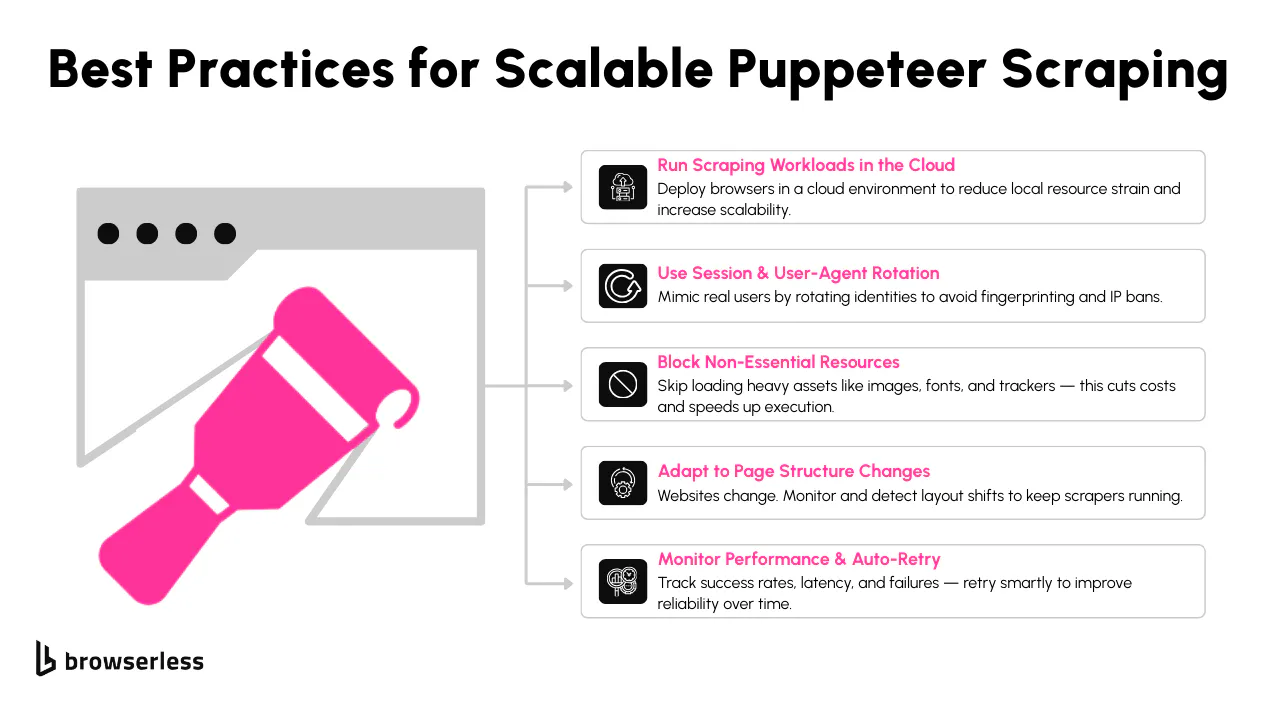 Best practices for Puppeteer scraping