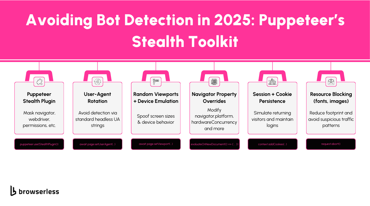 Puppeteer stealth tools